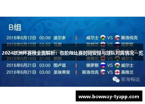 2024欧洲杯赛程全面解析：各阶段比赛时间安排与球队对阵情况一览