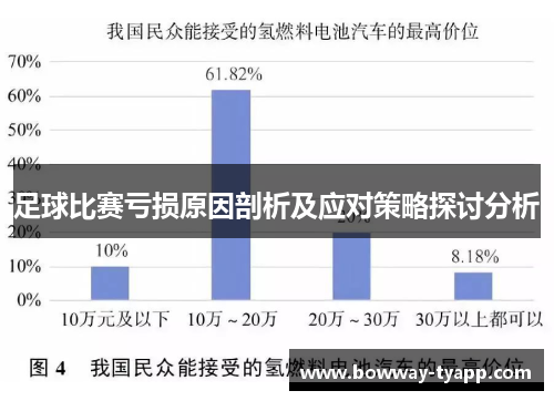 足球比赛亏损原因剖析及应对策略探讨分析