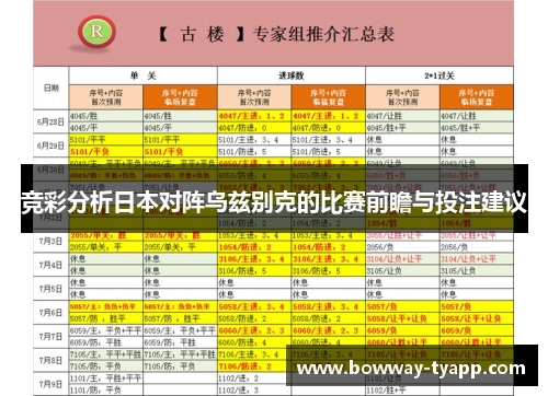 竞彩分析日本对阵乌兹别克的比赛前瞻与投注建议